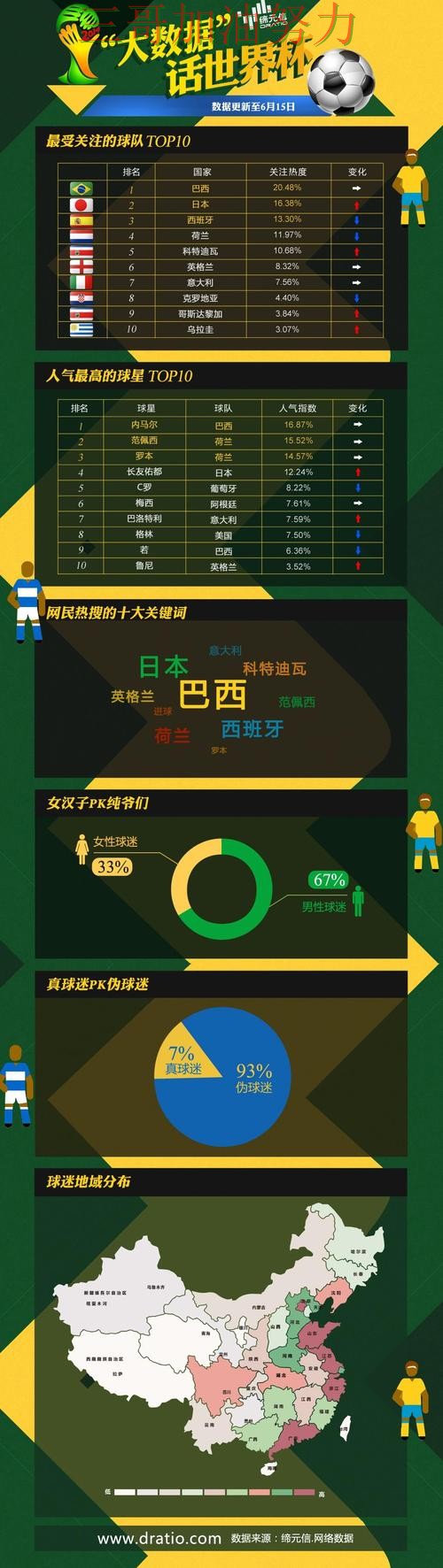 世界杯投注平台推荐哪个好?围绕数据分析+直播体验做一次揭秘(世界杯官方信息) 世界杯投注平台推荐哪个好?围绕数据分析+直播体验做一次揭秘(世界杯官方信息)