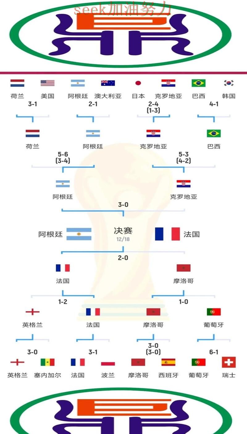世界杯竞猜深度解析告诉你：哪个好的正确方式（全球总决赛）